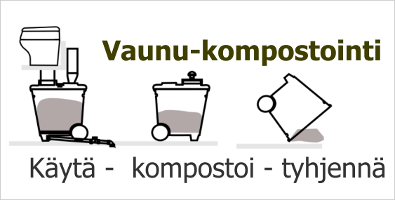 Käytä -  kompostoi - tyhjennä Vaunu-kompostointi